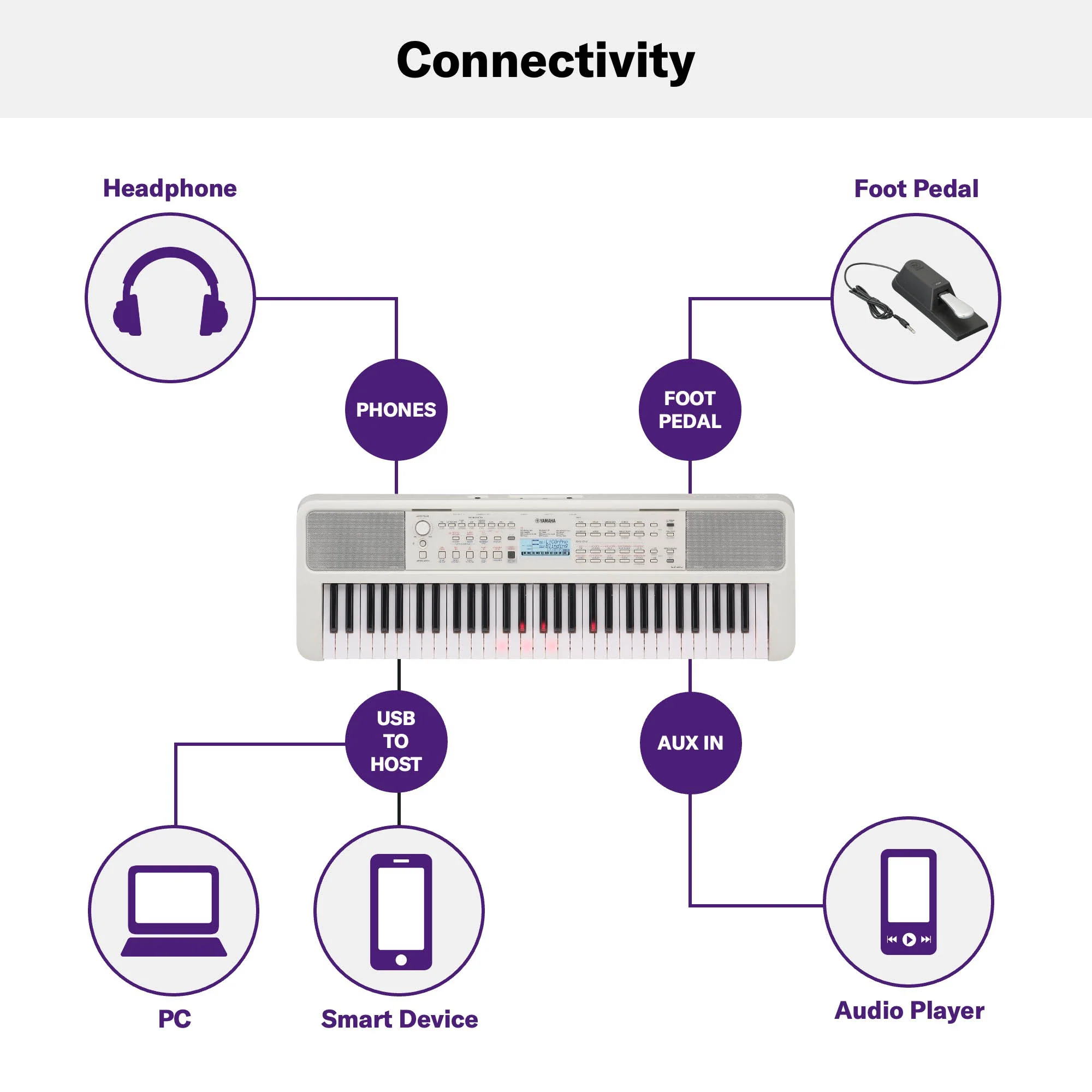 Yamaha EZ310 Light Up Keyboard - Image 6